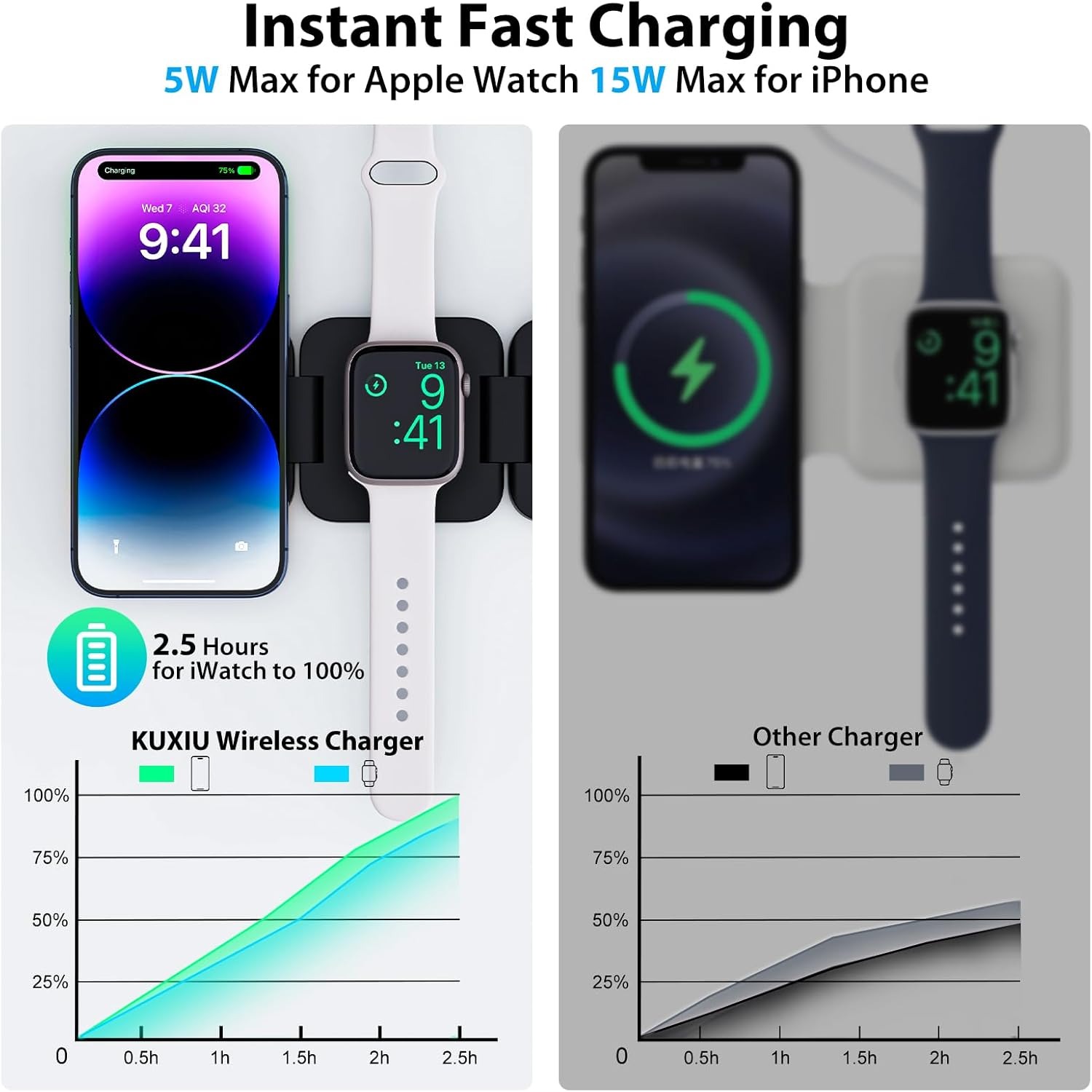 Caricabatterie wireless veloce - Wireless Charger Watch recensione e prezzo