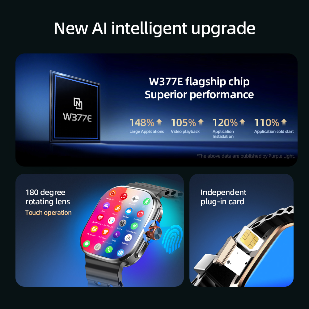 M99 Mini Smartwatch 5G Android - Smartwatch Faces recensione e prezzo